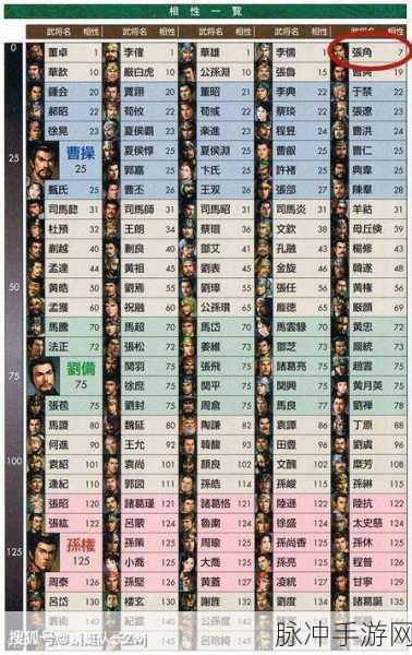 少年三国志2官职等级全解析，攀登权力巅峰的攻略指南