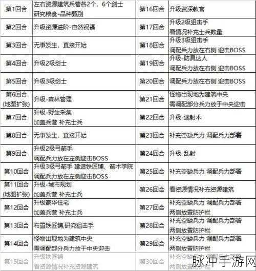 地下城与勇士手游，精灵传说世界树活动玩法全攻略
