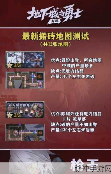 DNF 手游热门地图爆率全知道