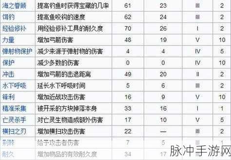 我的世界手游装备耐久修复秘籍大公开