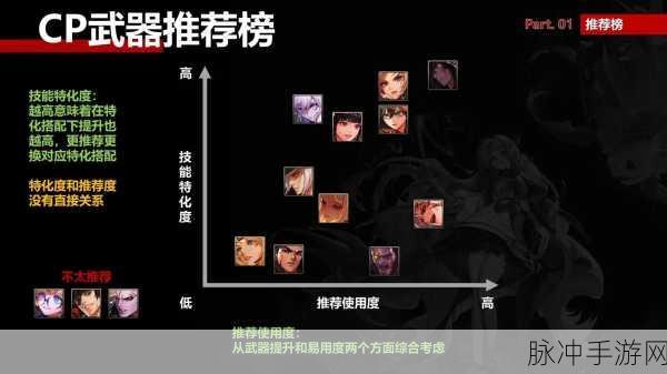 DNF手游深度解析，探究CP与制式武器的奥秘