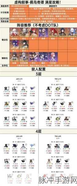 崩坏星穹铁道羁鸟奇谭第四关深度通关攻略
