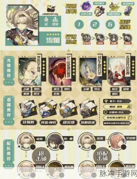 崩坏星穹铁道镜流遗器选择全攻略，打造最强镜流遗器搭配