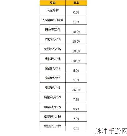 王者荣耀天魔再临活动全攻略，解锁限定皮肤与珍稀奖励的终极指南