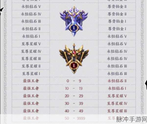 王者荣耀 S19 赛季战令皮肤全解析