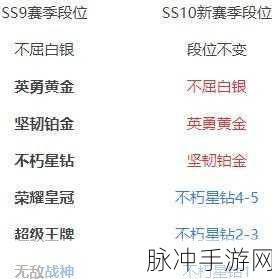 和平精英 SS18 赛季段位继承全方位解析