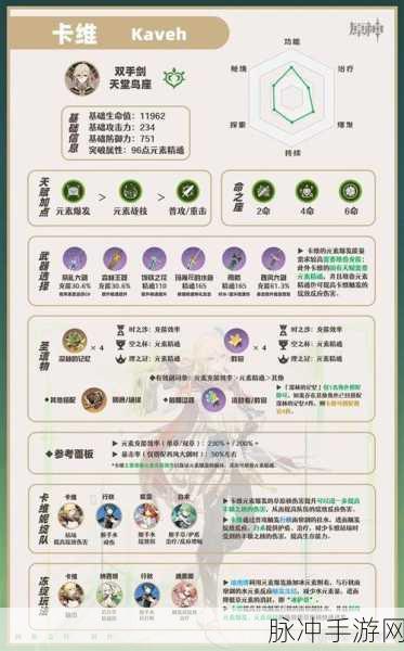 原神卡维圣遗物搭配技巧攻略，打造全能建筑大师