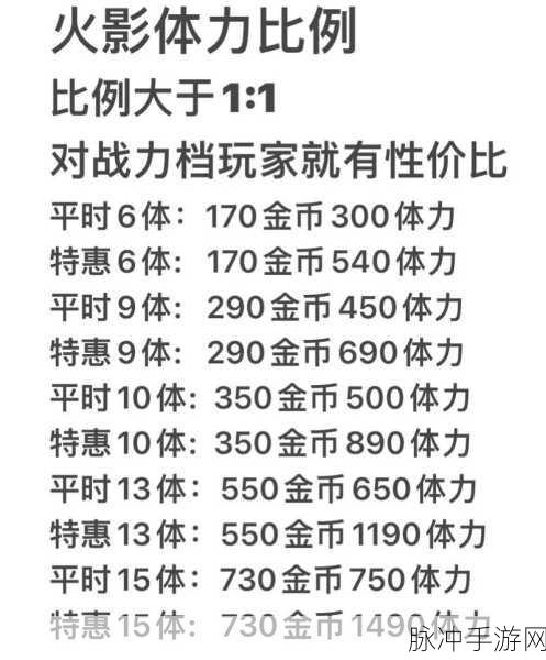火影忍者手游，扫荡精英副本的等级与策略深度解析
