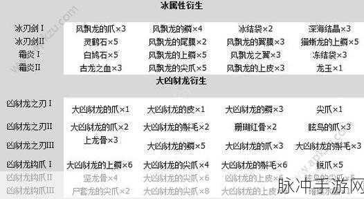 怪物猎人世界新手攻略，前期大剑选择与使用深度指南