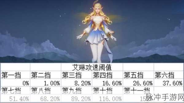 王者荣耀新版艾琳攻速阈值全解析