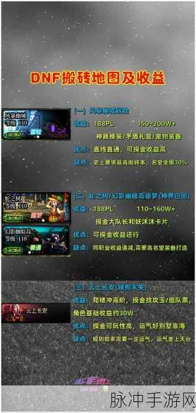 DNF搬砖攻略，最大化收益地图与技巧详解