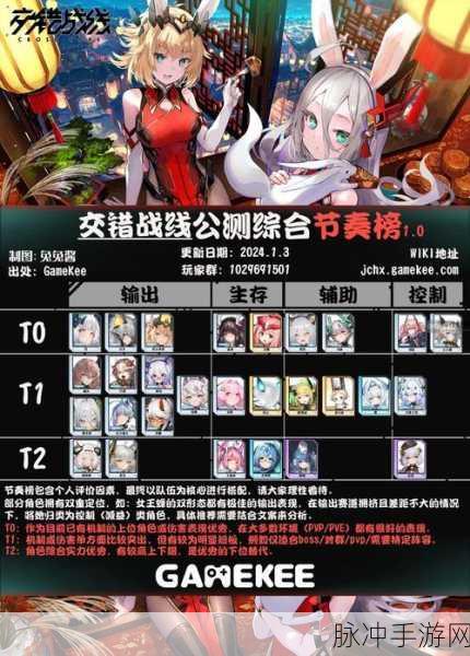 交错战线 2023 最新 T0 最强角色排行榜深度解析