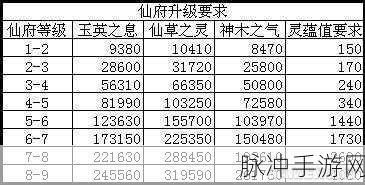 诛仙手游升级服务器等级全攻略