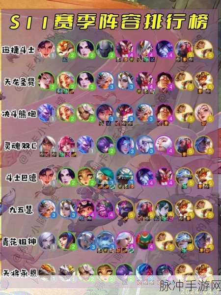 金铲铲之战，最强阵容排行与高效上分策略