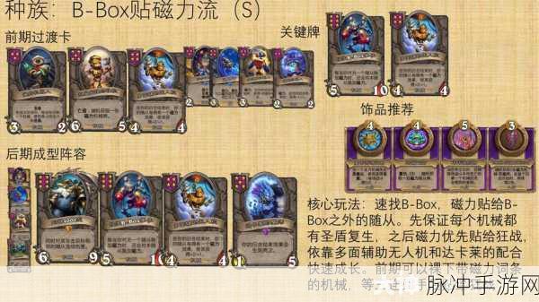 2024 炉石传说酒馆战棋猪人流阵容深度探秘