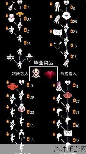 光遇圣斗士面具获取全攻略指南