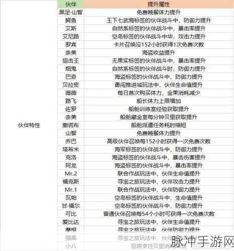 航海王热血航线去钓鱼吧任务完成攻略，全攻略与技巧深度分享