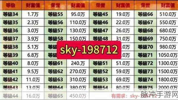 球球大作战青铜段位升级攻略，迈向白银的必备技巧
