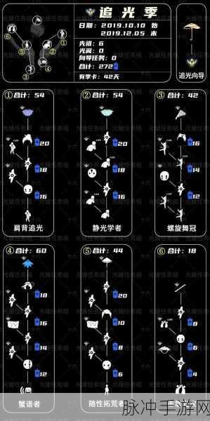 光遇圣岛季兑换物品全攻略，蜡烛需求详解