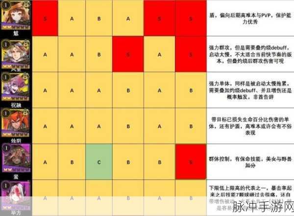 山海镜花镜灵强度排行与值得培养的实用镜灵推荐