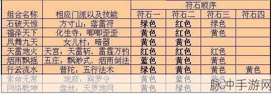 梦幻西游手游，六大门派深度洞察与全攻略