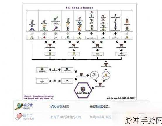 泰拉瑞亚饰品合成指南，实用饰品合成方法全解析