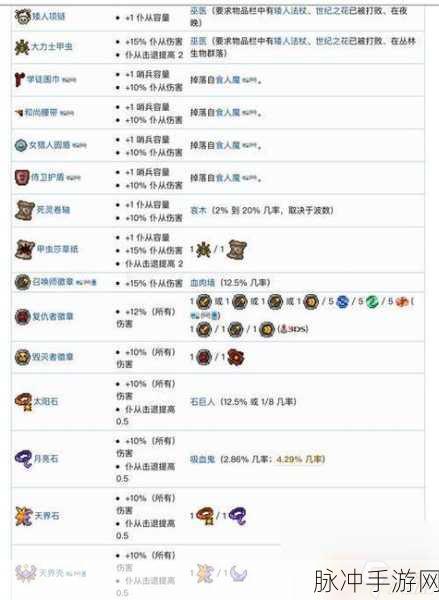 泰拉瑞亚饰品合成指南，实用饰品合成方法全解析