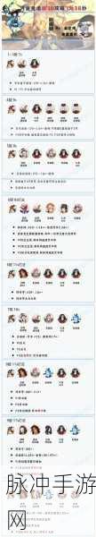 阴阳师河童竞速的无敌阵容秘籍