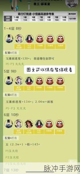 阴阳师河童竞速的无敌阵容秘籍