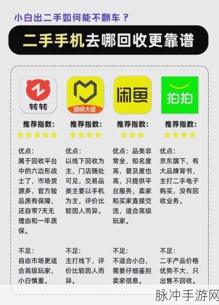 转转平台手游交易攻略,买家能否提前确认收货?