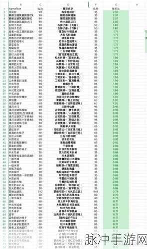原神家园系统家具负荷全解析