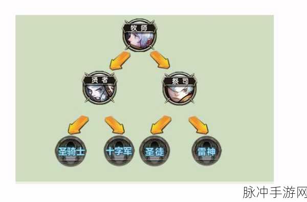 龙之谷手游战士二转最强职业推荐，深度解析与实战攻略