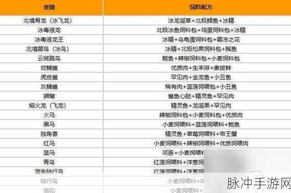 创造吧我们的星球，美食探索与生存指南