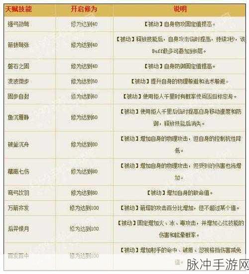 倩女幽魂手游装备洗练技巧攻略深度解析