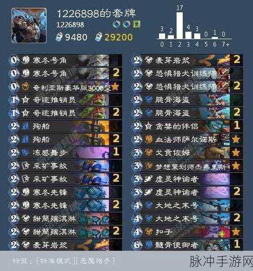 炉石传说拉斯塔哈任务猎卡组深度攻略