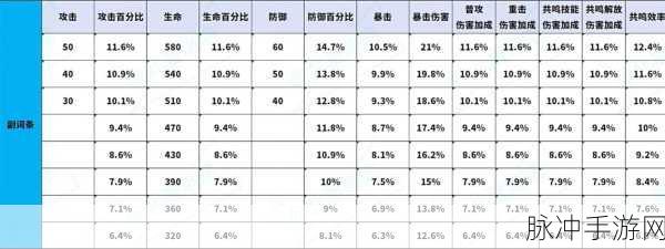 鸣潮归墟港市强击阵列解谜全攻略