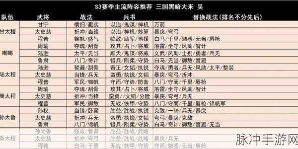 三国志战略版 S5 开荒阵容转型时机深度解析