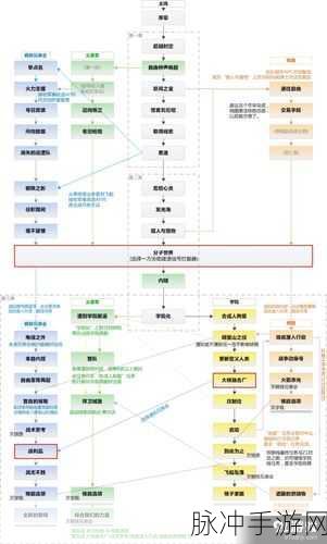 辐射4深度攻略，利用游戏机制快速获取金币、经验、道具与点数