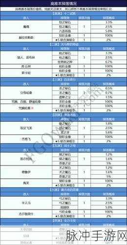 FGO尼禄祭再临战士之母全面攻略介绍