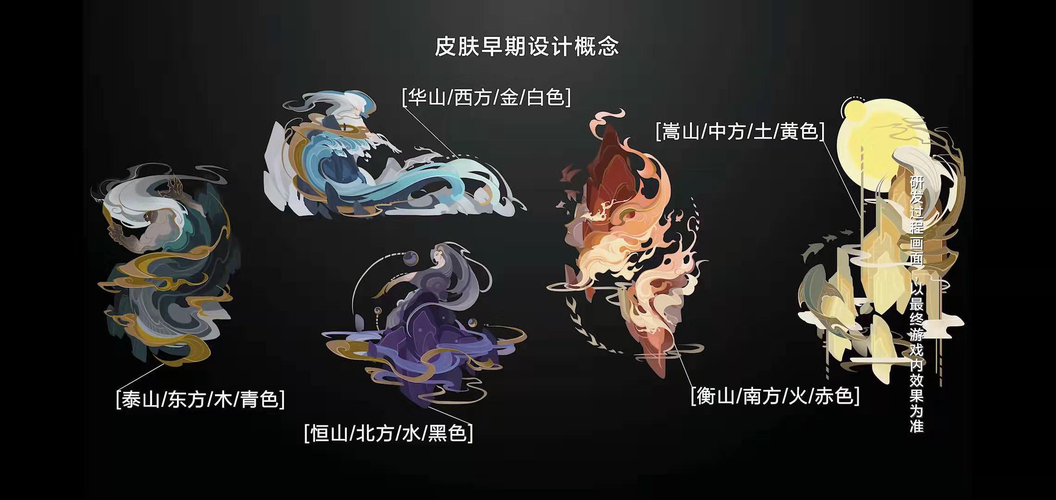 王者荣耀鼠年皮肤全揭秘，五岳系列震撼登场