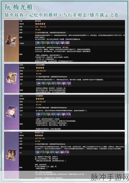 崩坏星穹铁道阮梅遗器最佳搭配与神秘装备制作全攻略