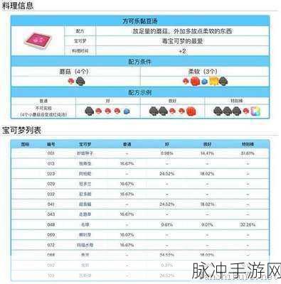 宝可梦大探险，方可乐念力年糕食谱配方全攻略