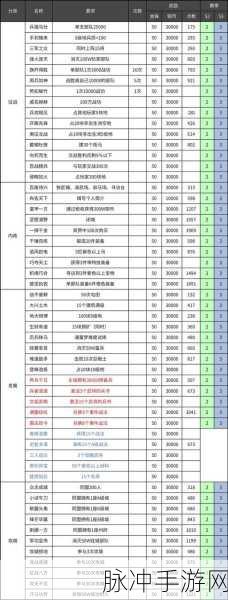 三国志战略版兑换码使用全攻略