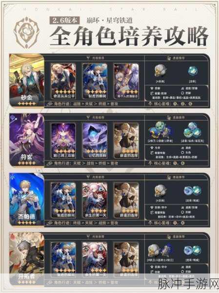 崩坏星穹铁道深度攻略，银河铁道之夜适合谁用？