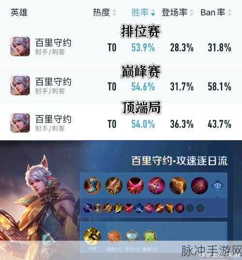 王者荣耀百里守约出装及玩法思路指南