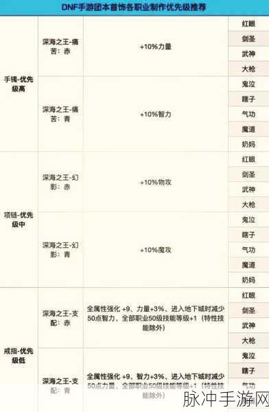 探索DNF手游，揭秘四叔的极致护石符文搭配