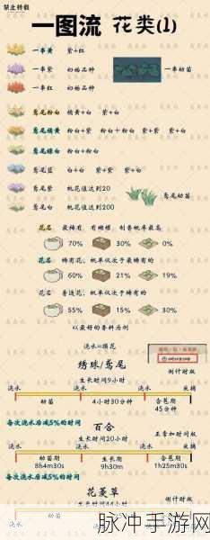 桃源深处有人家鱼饵全攻略，轻松获取秘籍