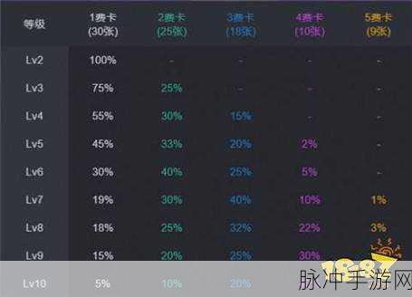 云顶之弈S3棋子概率全解析，精准布局，制胜关键