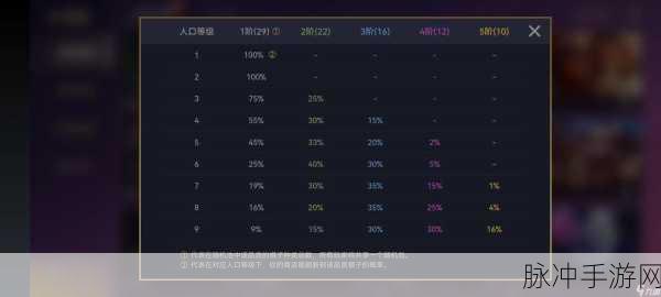 云顶之弈S3棋子概率全解析，精准布局，制胜关键