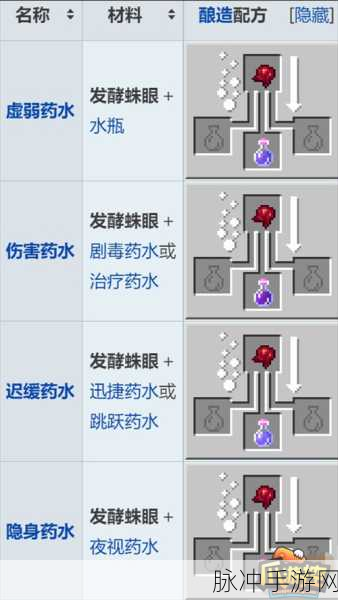 我的世界发酵蛛眼攻略深度解析